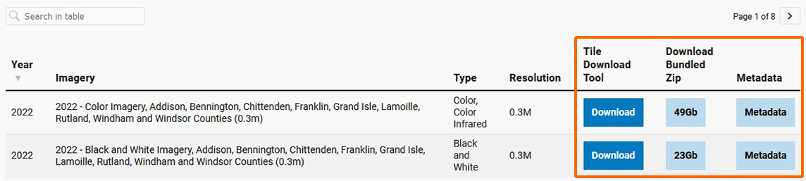 2022 Orthos Imagery Portal Page Downloads