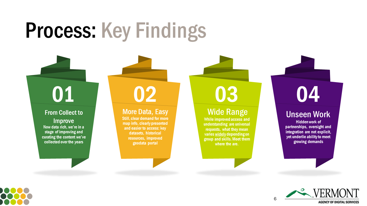 Vermont GIS Strategic Plan 2023 - 2027 Key Findings