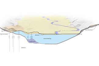 Cross-section of a geologic and well map